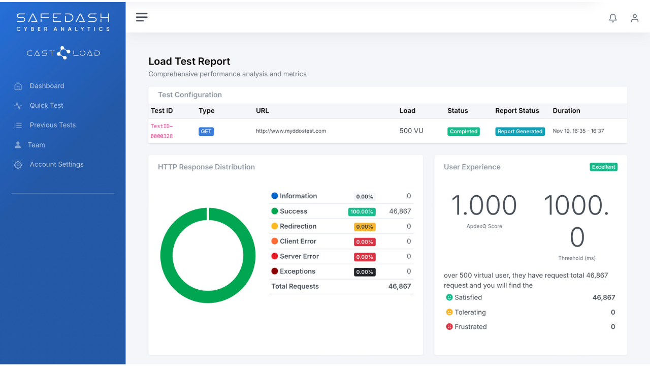 LOAD Testing