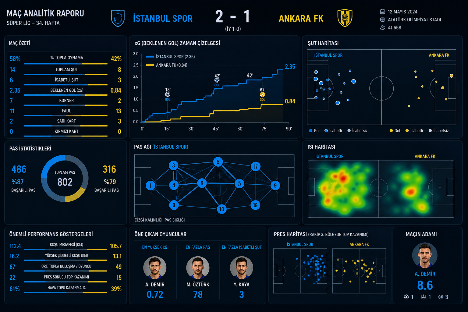 Sports Analytics - Data&Insights