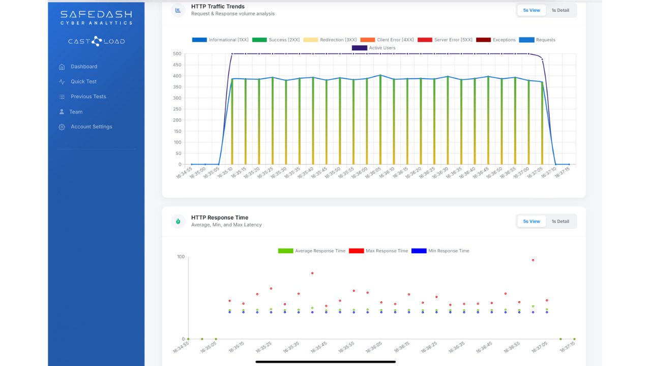 What Is Load Testing?