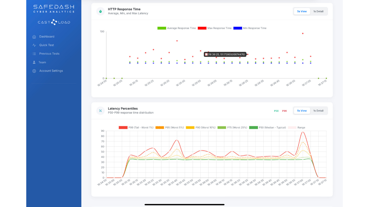 Ensure Your Applications Perform When It Matters Most